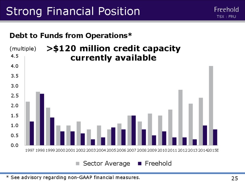 JUNE 2015 CORPORATE PRESENTATION – Freehold Royalties Ltd. – slide 24