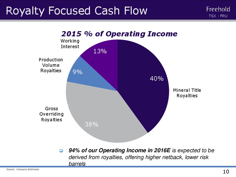 Spring 2016 Investor Presentation – Freehold Royalties Ltd. – slide 10