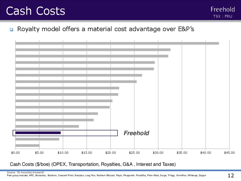 Spring 2016 Investor Presentation – Freehold Royalties Ltd. – slide 12