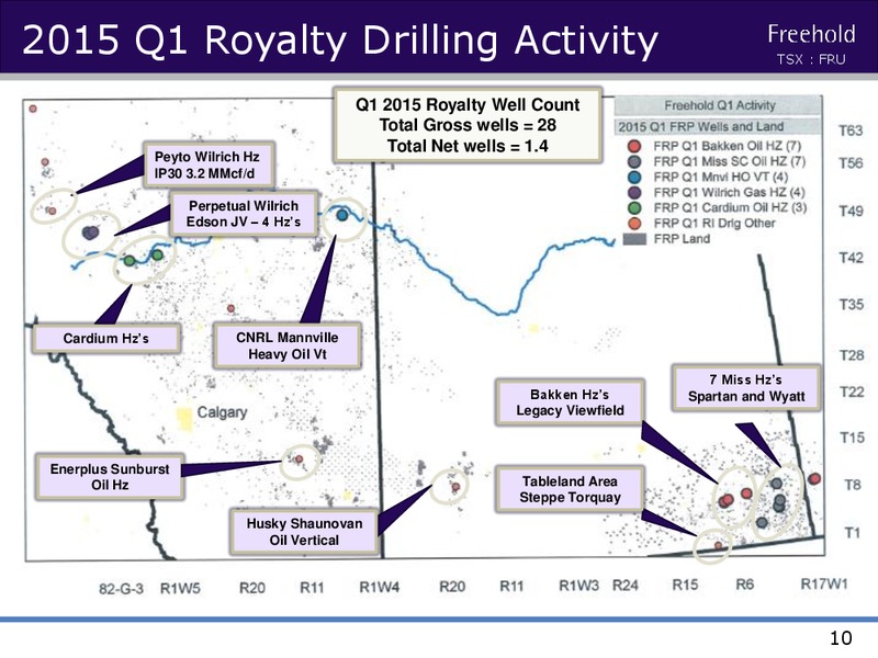 JULY 2015 INVESTOR PRESENTATION – Freehold Royalties Ltd. – slide 9