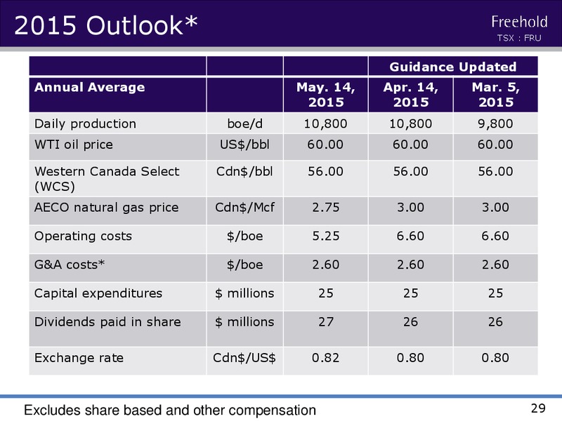 JULY 2015 INVESTOR PRESENTATION – Freehold Royalties Ltd. – slide 28