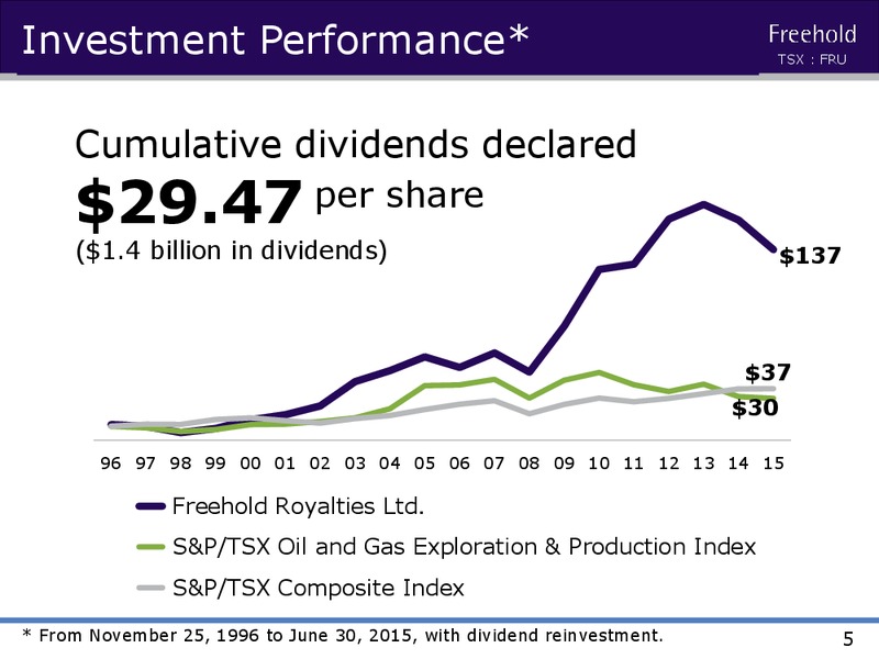 JULY 2015 INVESTOR PRESENTATION – Freehold Royalties Ltd. – slide 4
