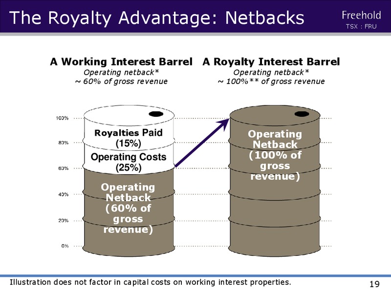 JULY 2015 INVESTOR PRESENTATION – Freehold Royalties Ltd. – slide 14