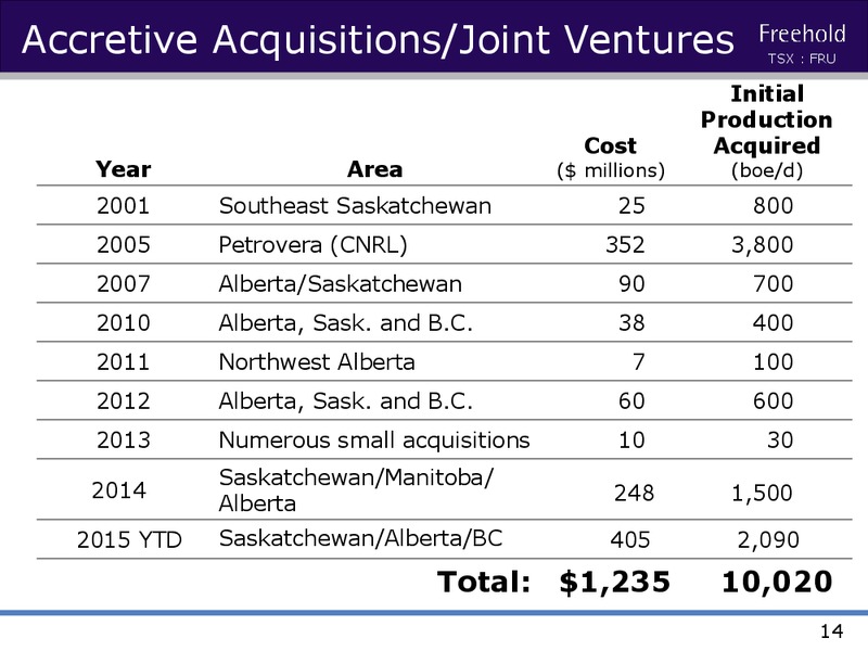 JULY 2015 INVESTOR PRESENTATION – Freehold Royalties Ltd. – slide 13