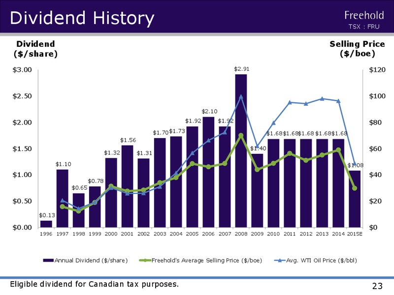 JULY 2015 INVESTOR PRESENTATION – Freehold Royalties Ltd. – slide 22