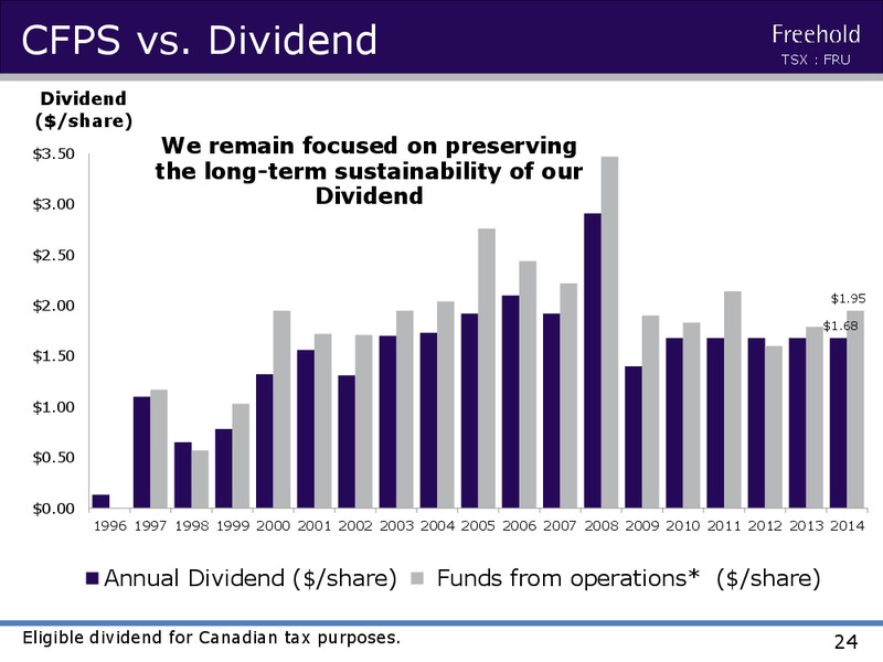JULY 2015 INVESTOR PRESENTATION – Freehold Royalties Ltd. – slide 23