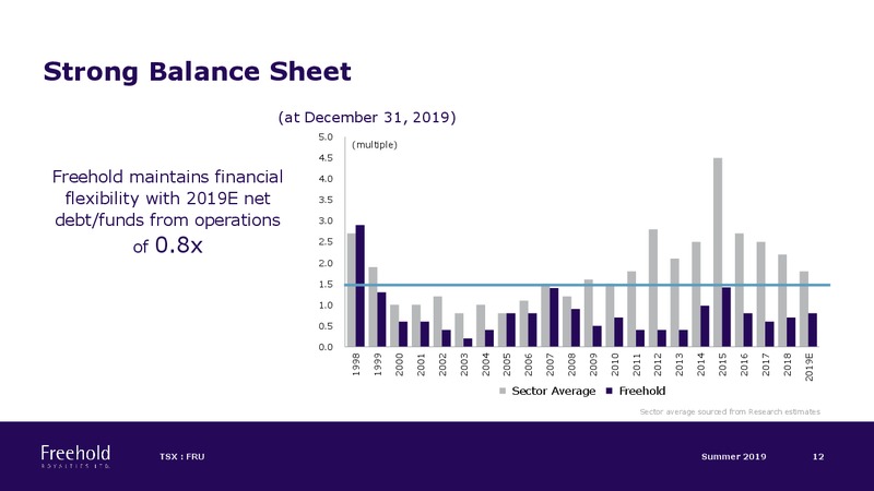 Summer 2019 Investor Presentation – Freehold Royalties Ltd. – slide 12