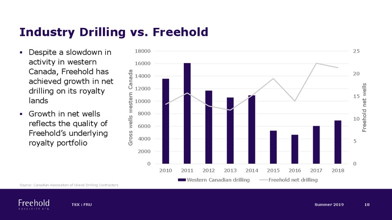 Summer 2019 Investor Presentation – Freehold Royalties Ltd. – slide 18