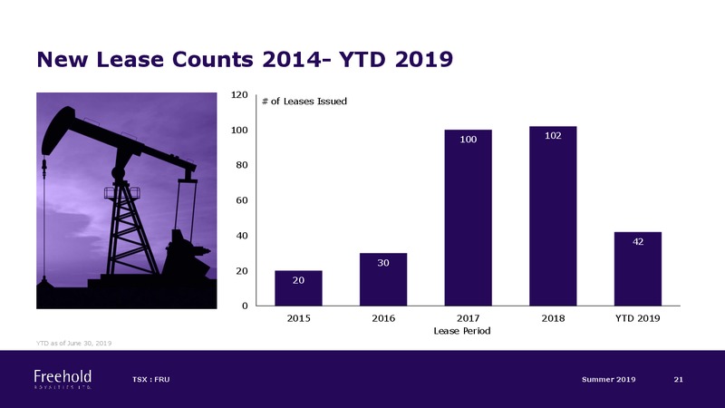 Summer 2019 Investor Presentation – Freehold Royalties Ltd. – slide 21