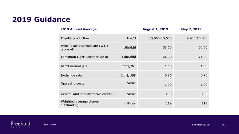 Summer 2019 Investor Presentation – Freehold Royalties Ltd. – slide 22