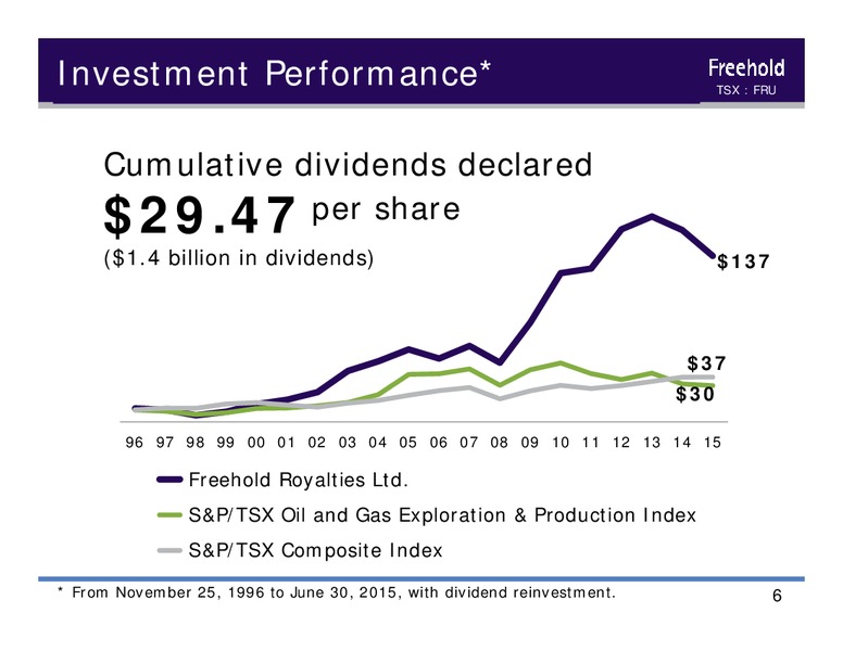 September 2015 Investor Presentation – Freehold Royalties Ltd. – slide 5