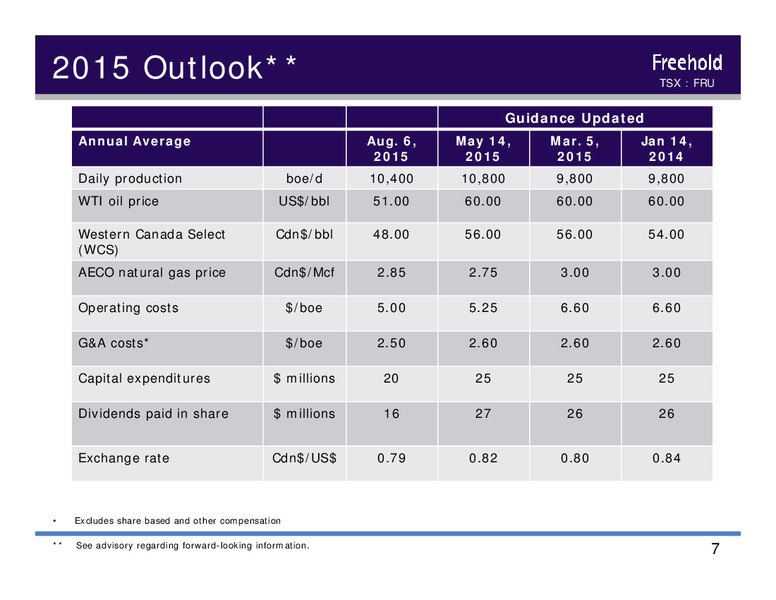 September 2015 Investor Presentation – Freehold Royalties Ltd. – slide 6