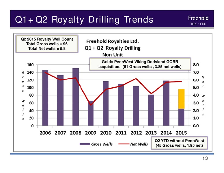 September 2015 Investor Presentation – Freehold Royalties Ltd. – slide 12