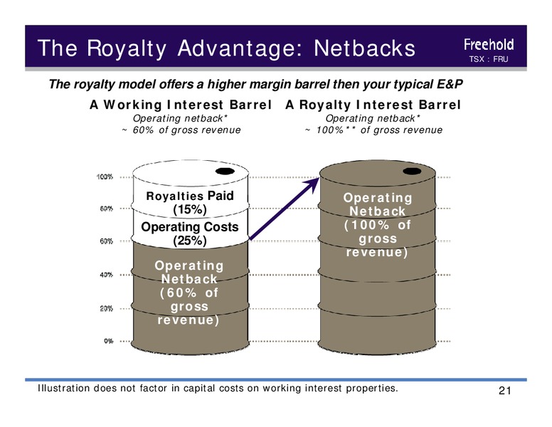 September 2015 Investor Presentation – Freehold Royalties Ltd. – slide 20