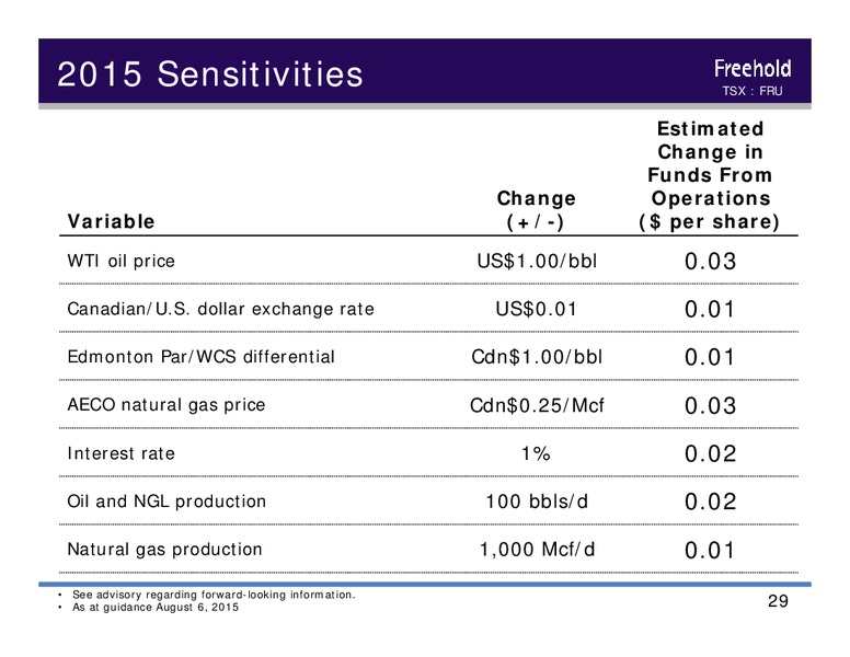 September 2015 Investor Presentation – Freehold Royalties Ltd. – slide 28