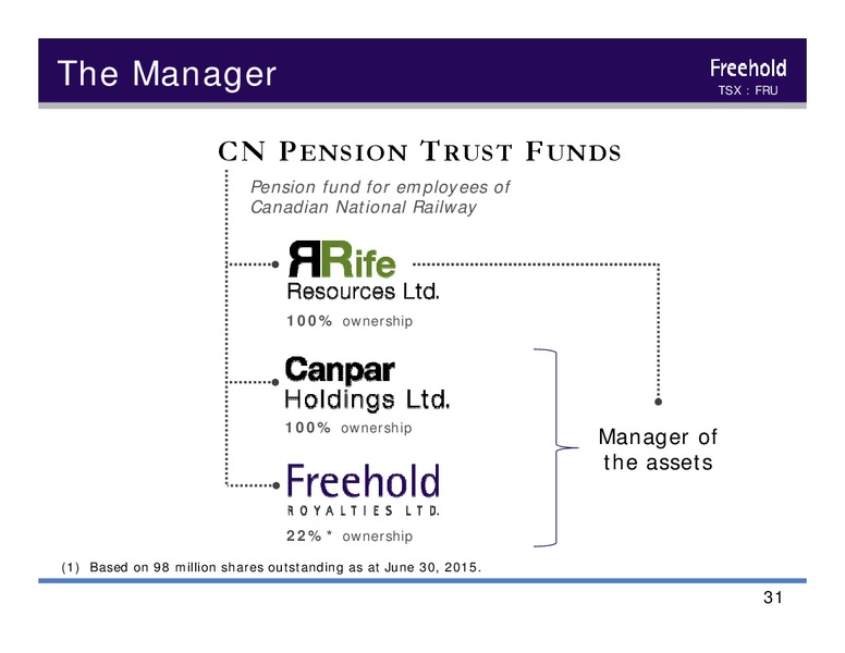 September 2015 Investor Presentation – Freehold Royalties Ltd. – slide 30