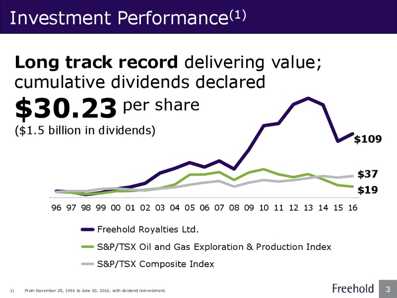 September 2016 Investor Presentation – Freehold Royalties Ltd. – slide 3