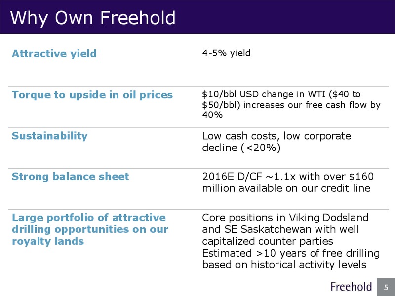 September 2016 Investor Presentation – Freehold Royalties Ltd. – slide 5