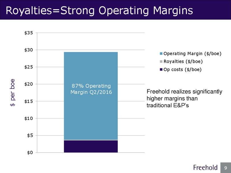 September 2016 Investor Presentation – Freehold Royalties Ltd. – slide 9