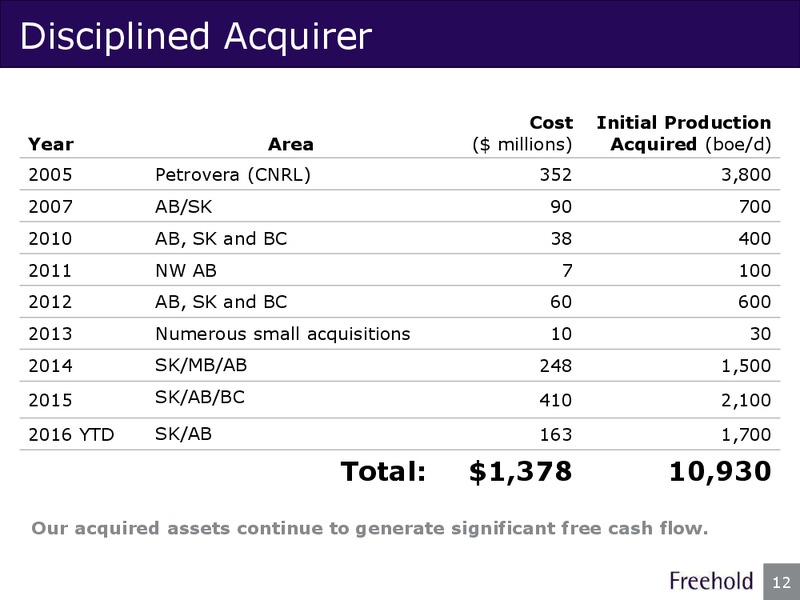 September 2016 Investor Presentation – Freehold Royalties Ltd. – slide 12