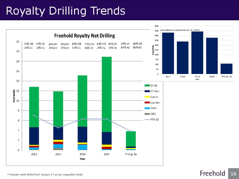 September 2016 Investor Presentation – Freehold Royalties Ltd. – slide 16