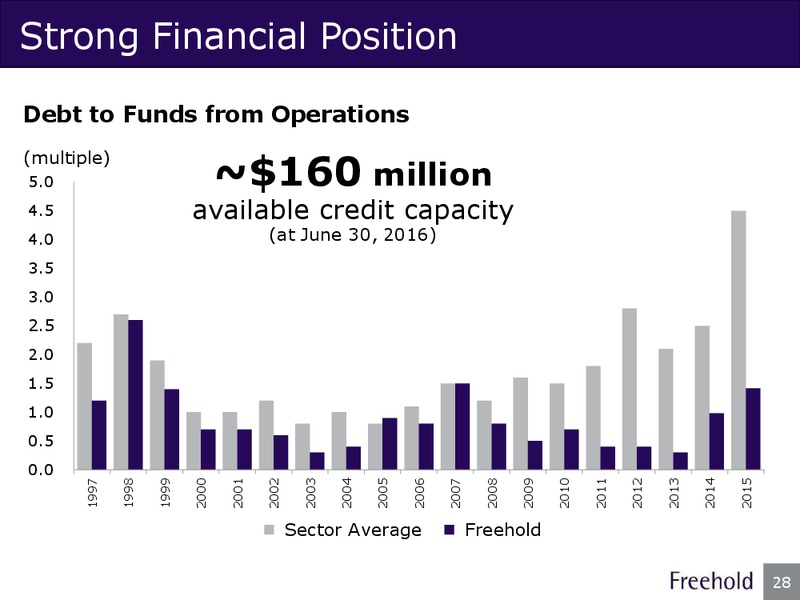 September 2016 Investor Presentation – Freehold Royalties Ltd. – slide 28