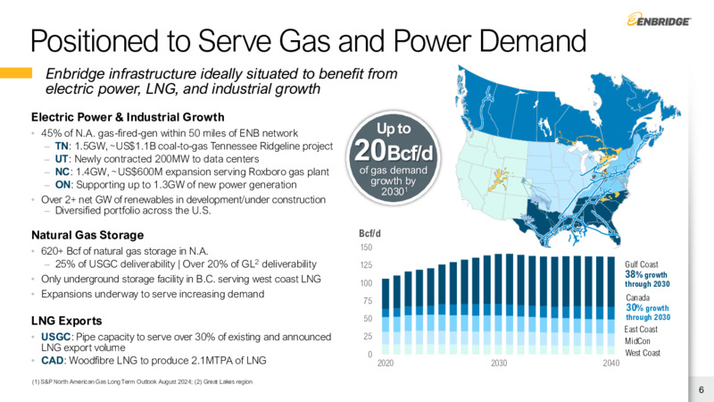 Q3 2024 Earnings Presentation – Freehold Royalties Ltd. – slide 6
