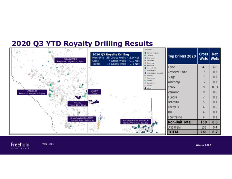 Investor Presentation Winter 2020 – Freehold Royalties Ltd. – slide 15
