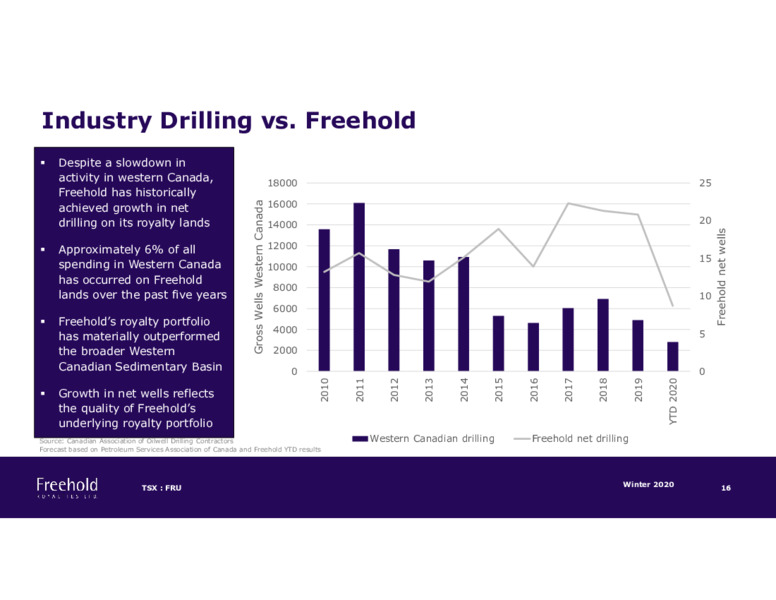 Investor Presentation Winter 2020 – Freehold Royalties Ltd. – slide 16