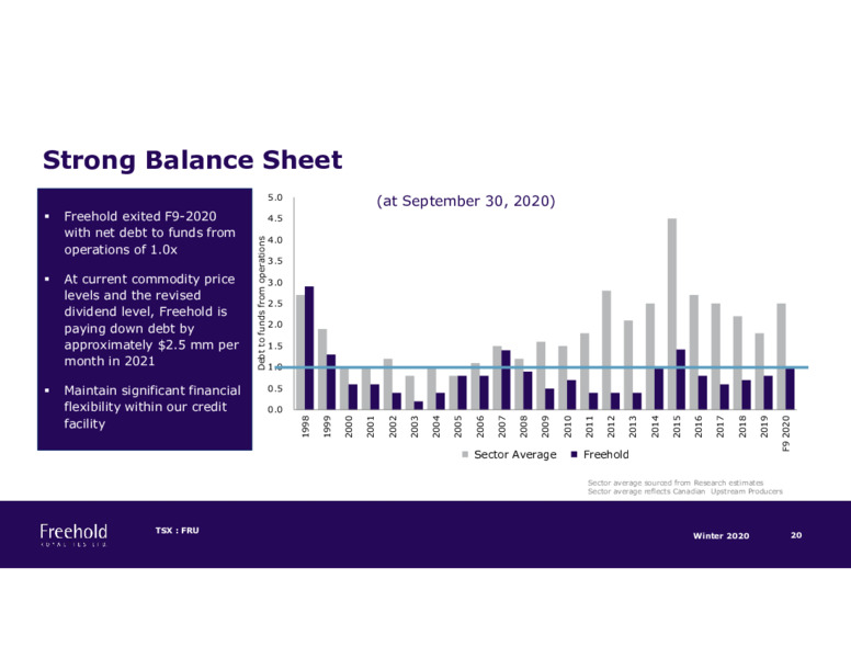 Investor Presentation Winter 2020 – Freehold Royalties Ltd. – slide 20