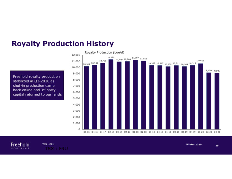 Investor Presentation Winter 2020 – Freehold Royalties Ltd. – slide 25