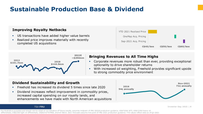 Investor Day 2021 – Freehold Royalties Ltd. – slide 6