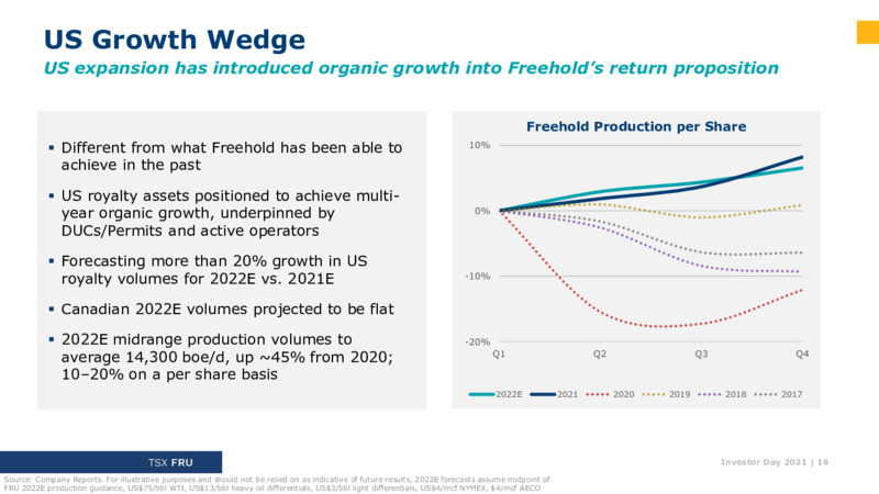 Investor Day 2021 – Freehold Royalties Ltd. – slide 16