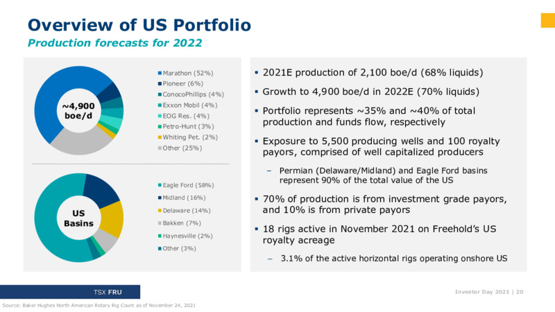 Investor Day 2021 – Freehold Royalties Ltd. – slide 20