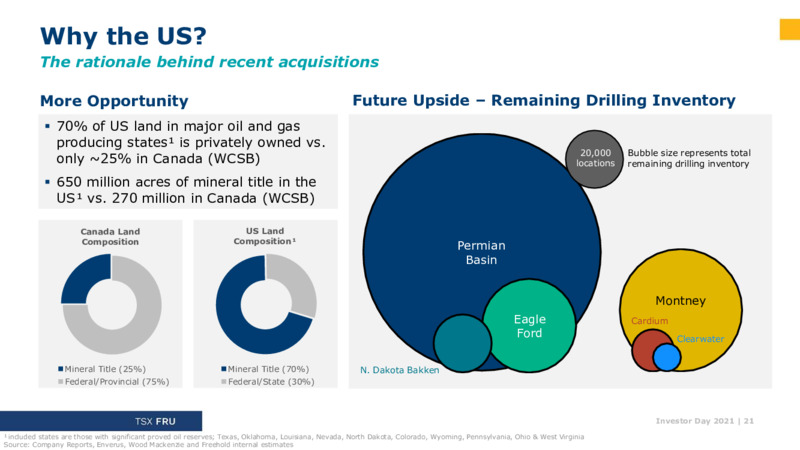 Investor Day 2021 – Freehold Royalties Ltd. – slide 21