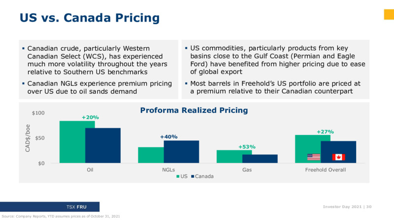 Investor Day 2021 – Freehold Royalties Ltd. – slide 30