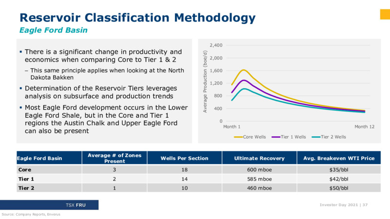 Investor Day 2021 – Freehold Royalties Ltd. – slide 37