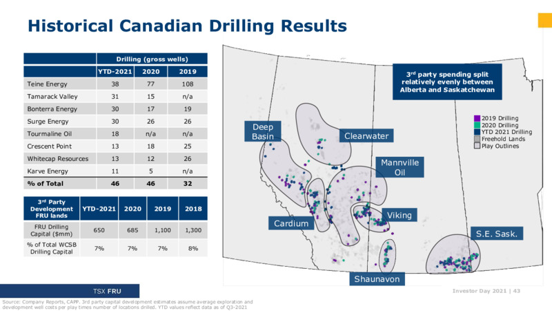 Investor Day 2021 – Freehold Royalties Ltd. – slide 43