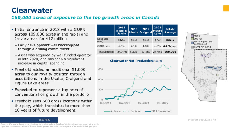 Investor Day 2021 – Freehold Royalties Ltd. – slide 45