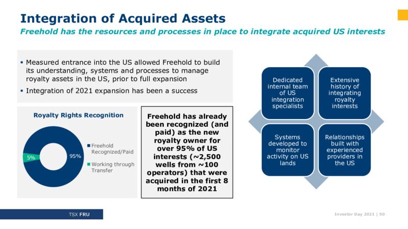 Investor Day 2021 – Freehold Royalties Ltd. – slide 50
