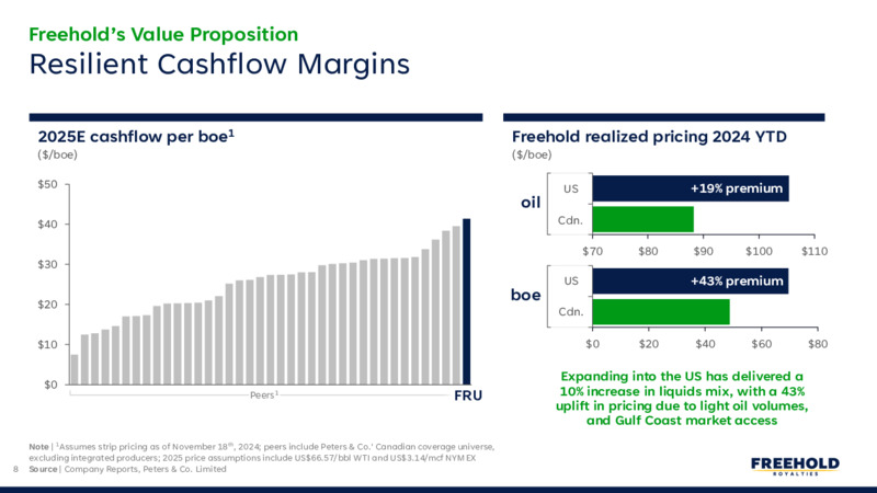 December 2024 – Freehold Royalties Ltd. – slide 8