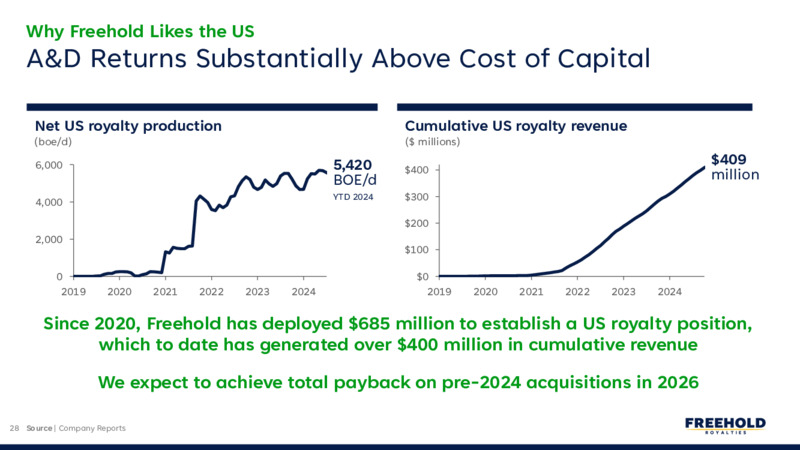 December 2024 – Freehold Royalties Ltd. – slide 28