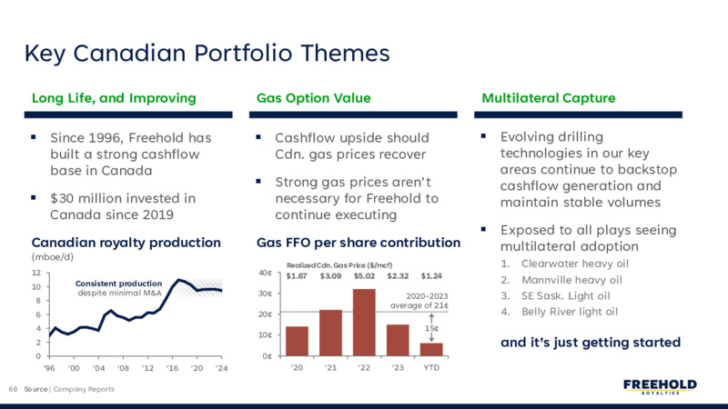 December 2024 – Freehold Royalties Ltd. – slide 68