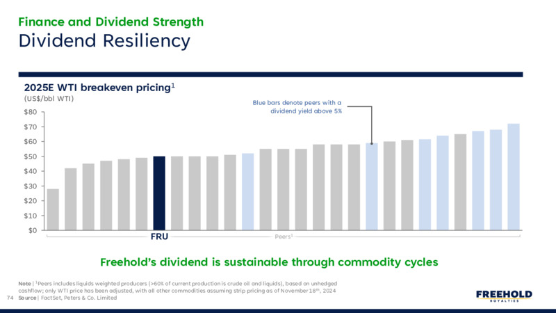 December 2024 – Freehold Royalties Ltd. – slide 74
