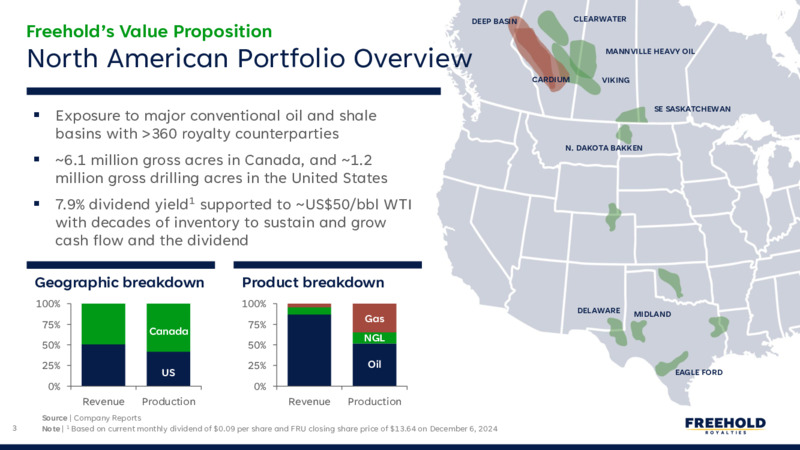 December 2024 Strategic Midland Basin Acquisition – Freehold Royalties Ltd. – slide 3