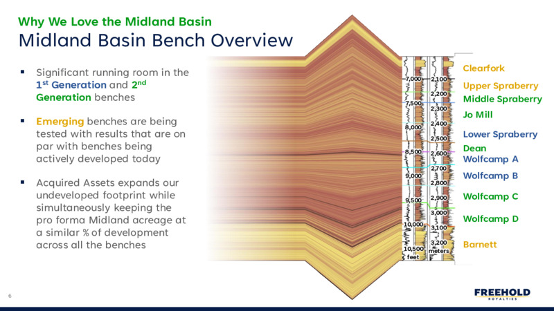 December 2024 Strategic Midland Basin Acquisition – Freehold Royalties Ltd. – slide 6