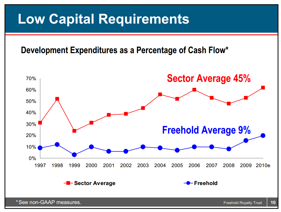 May 2010 Investor Presentation – Freehold Royalties Ltd. – slide 9