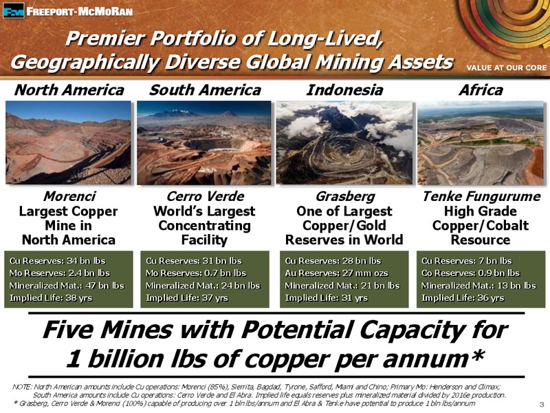 25th Global Metals and Mining Conference – Freeport-Mcmoran Inc. – slide 2