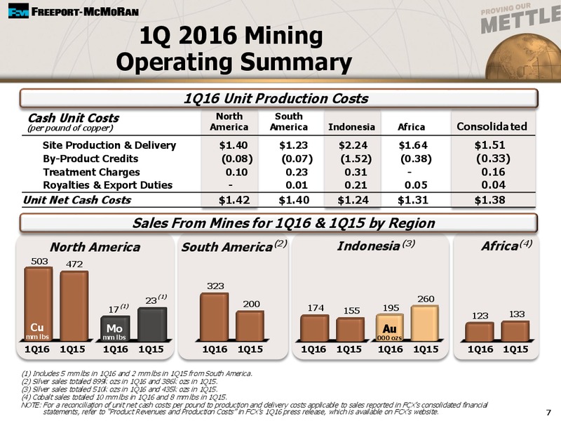 First Quarter 2016 Earnings Conference Call – Freeport-Mcmoran Inc. – slide 5
