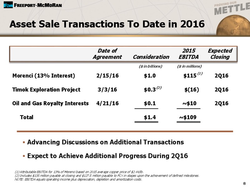 First Quarter 2016 Earnings Conference Call – Freeport-Mcmoran Inc. – slide 6
